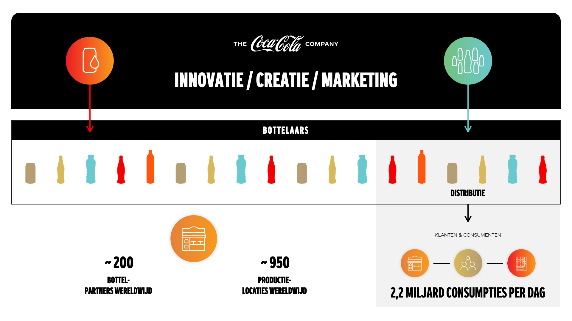 Infographic Bottelaars