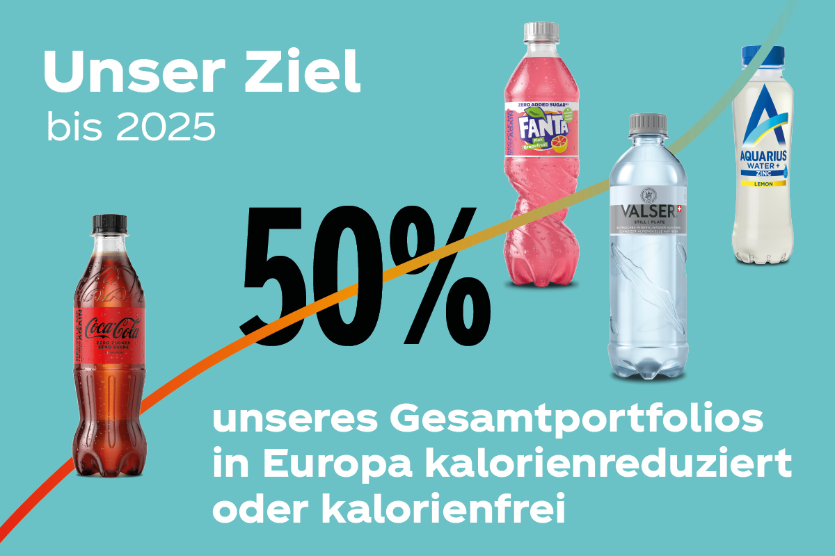 Grafik zum Ziel, dass bis 2025 50% unseres Gesamtportfolios in Europa kalorienreduziert oder kalorienfrei sind.
