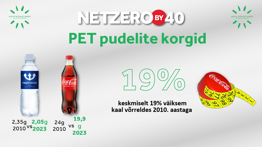 PET pudelite korgid 19% kergemad kui 2010. aastal, kaalumuutused võrreldes varasemaga.