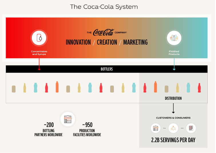 Infographic embouteilleurs
