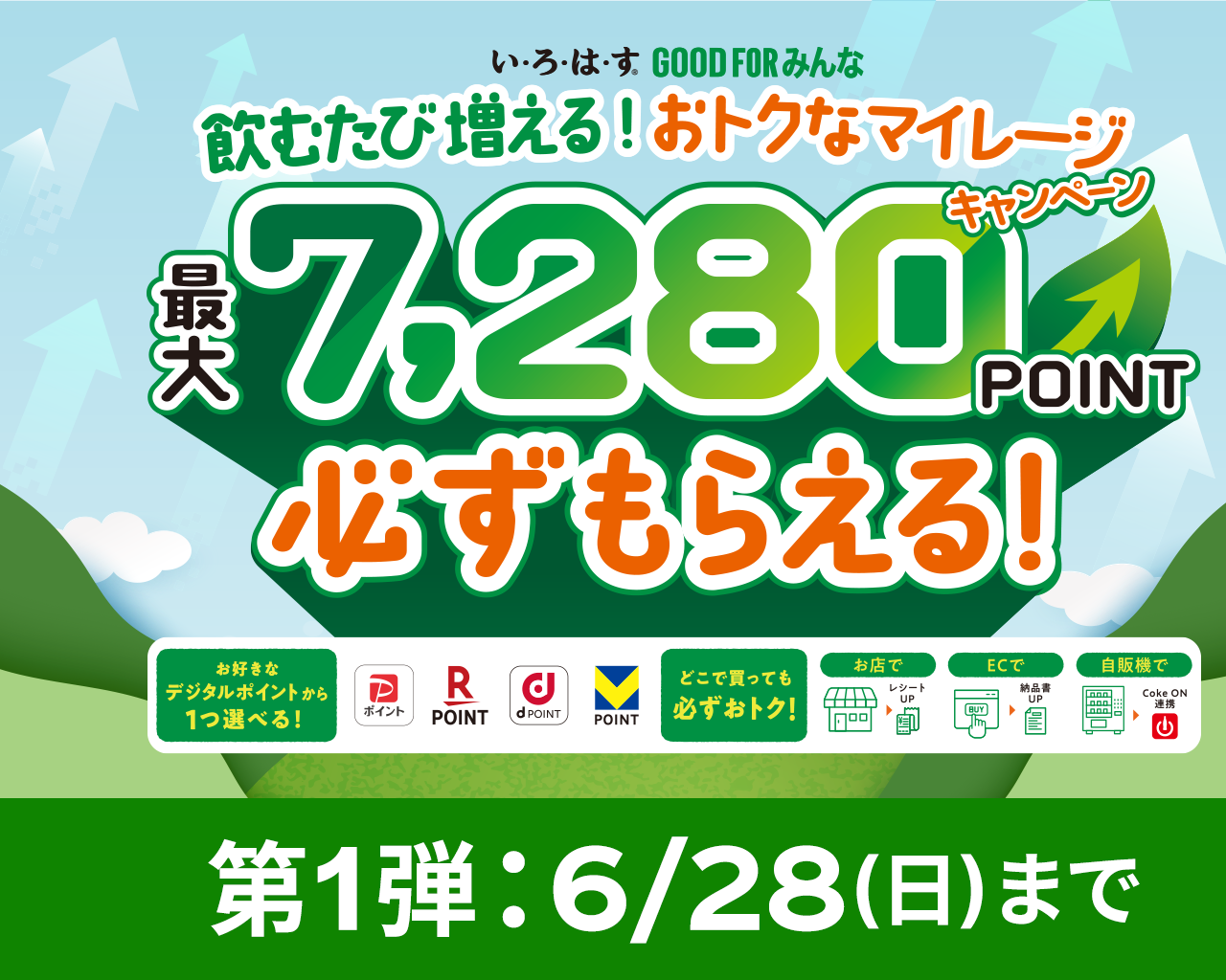 い･ろ･は･すGOOD FOR みんな 飲むたび増える！おトクなマイレージキャンペーン最大7,280ポイント必ずもらえる！第1弾：6/28(日)まで